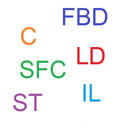 IEC 61131-3 languages