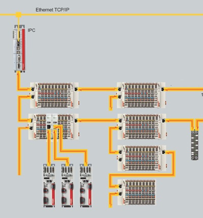 PLC network diagram | Radim-Automation